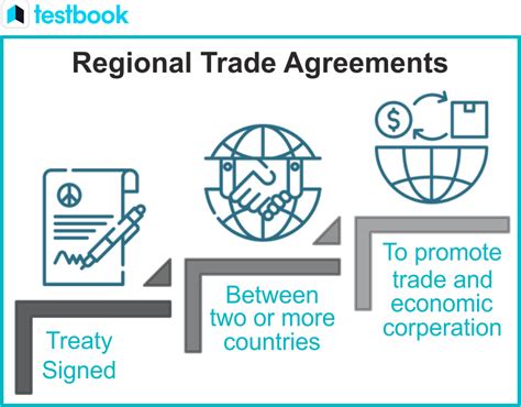 what are the trade agreements between china and ey